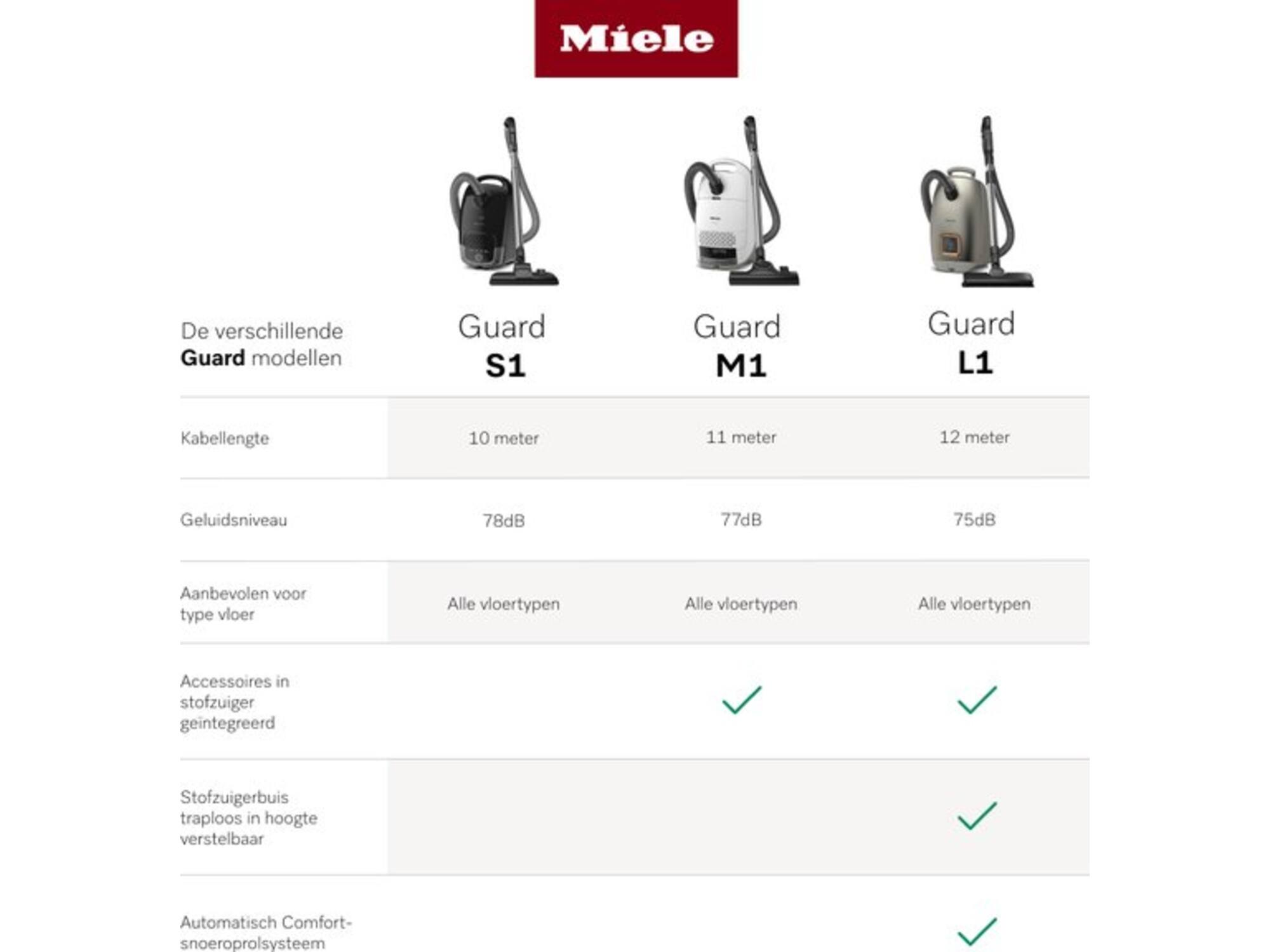 Miele Guard M1 Silence Casagrijs