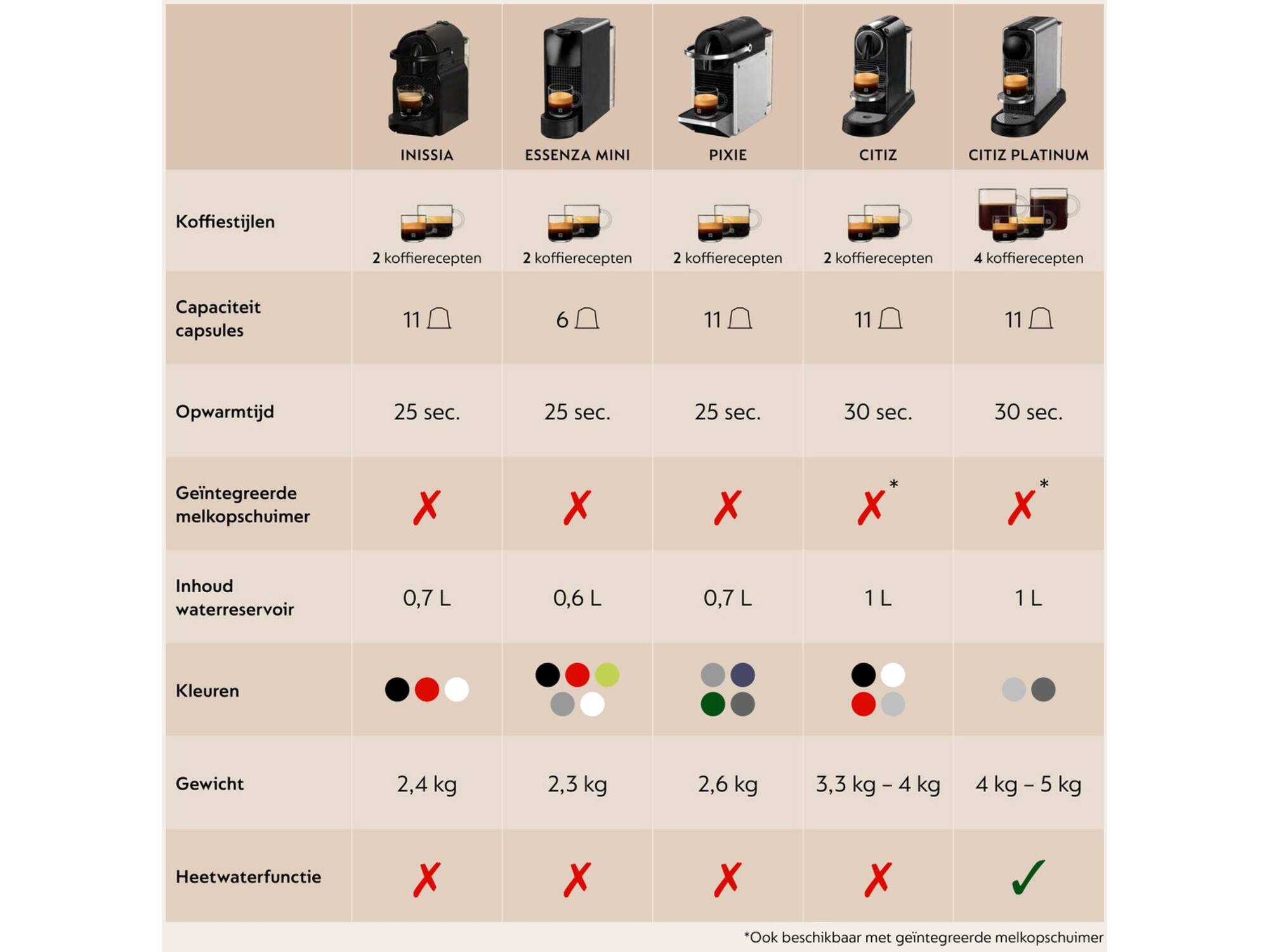 De'Longhi Nespresso Citiz EN167.B