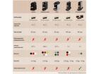De'Longhi Nespresso Citiz EN167.B