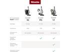 Miele Guard L1 Comfort XL Titanium PF
