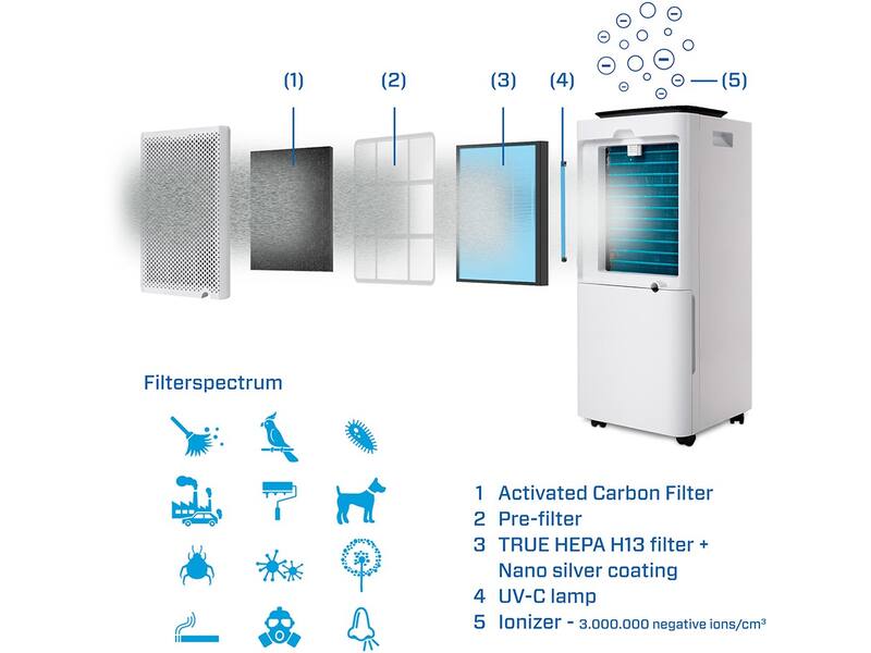 Clean Air Optima CA-707