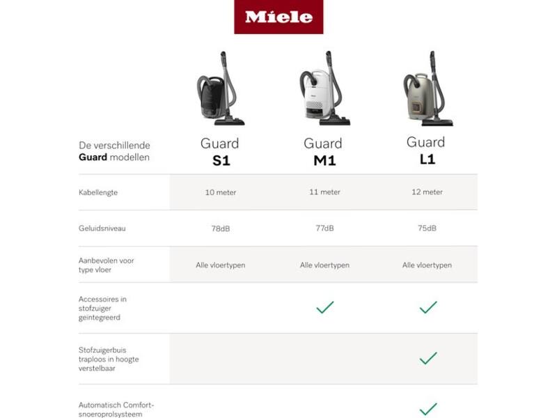 Miele Guard M1 Silence Casagrijs