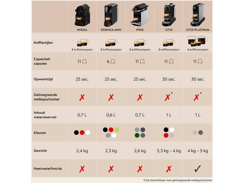 De'Longhi Nespresso Citiz EN167.B