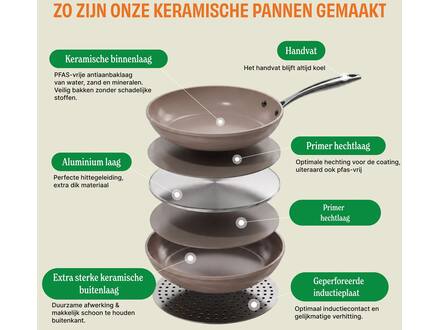 Cook & Pan Taupe of Mind 9-delige Pannenset
