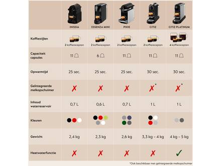 De'Longhi Nespresso Citiz EN167.B