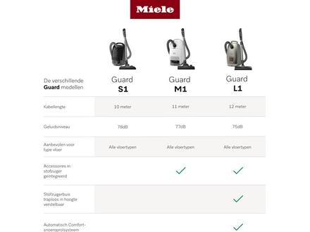 Miele Guard L1 Comfort XL Titanium PF